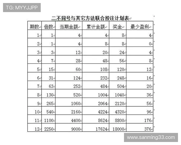 如何选择最佳投注策略在AG轮盘中实现稳定盈利 如何选择最佳投注策略在AG轮盘中实现稳定盈利