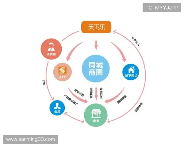 dg视讯合作平台全面解析助力游戏企业实现快速合作与资源整合的最佳选择 dg视讯合作平台全面解析助力游戏企业实现快速合作与资源整合的最佳选择